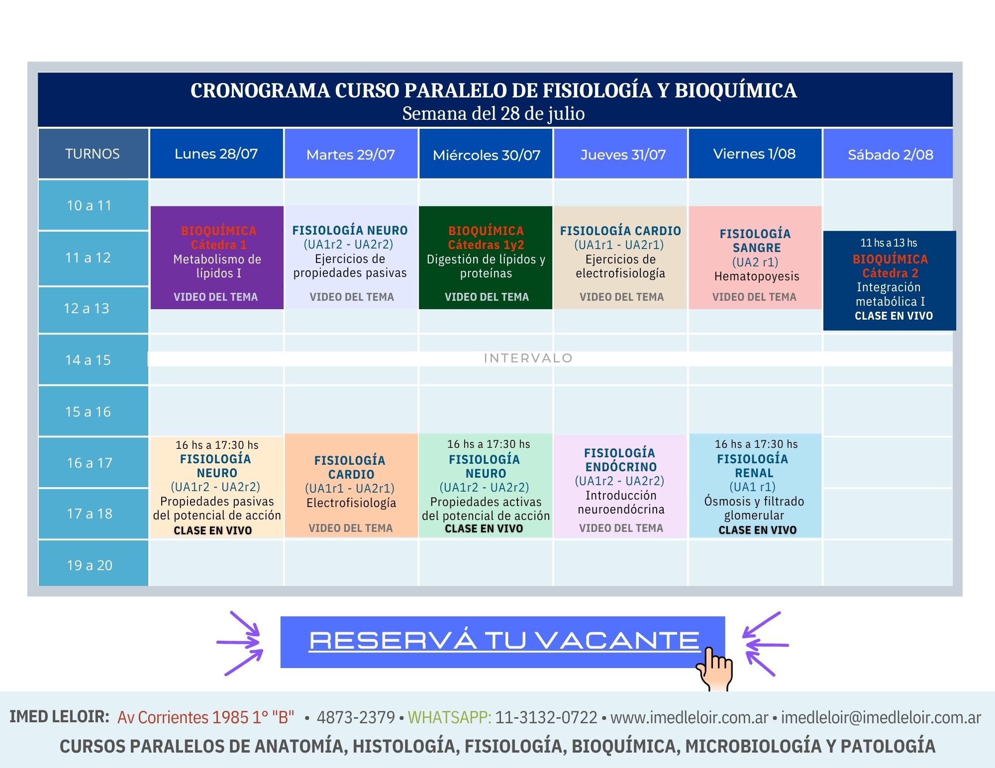Cronograma Fisiología y Bioquímica - Hoja 2