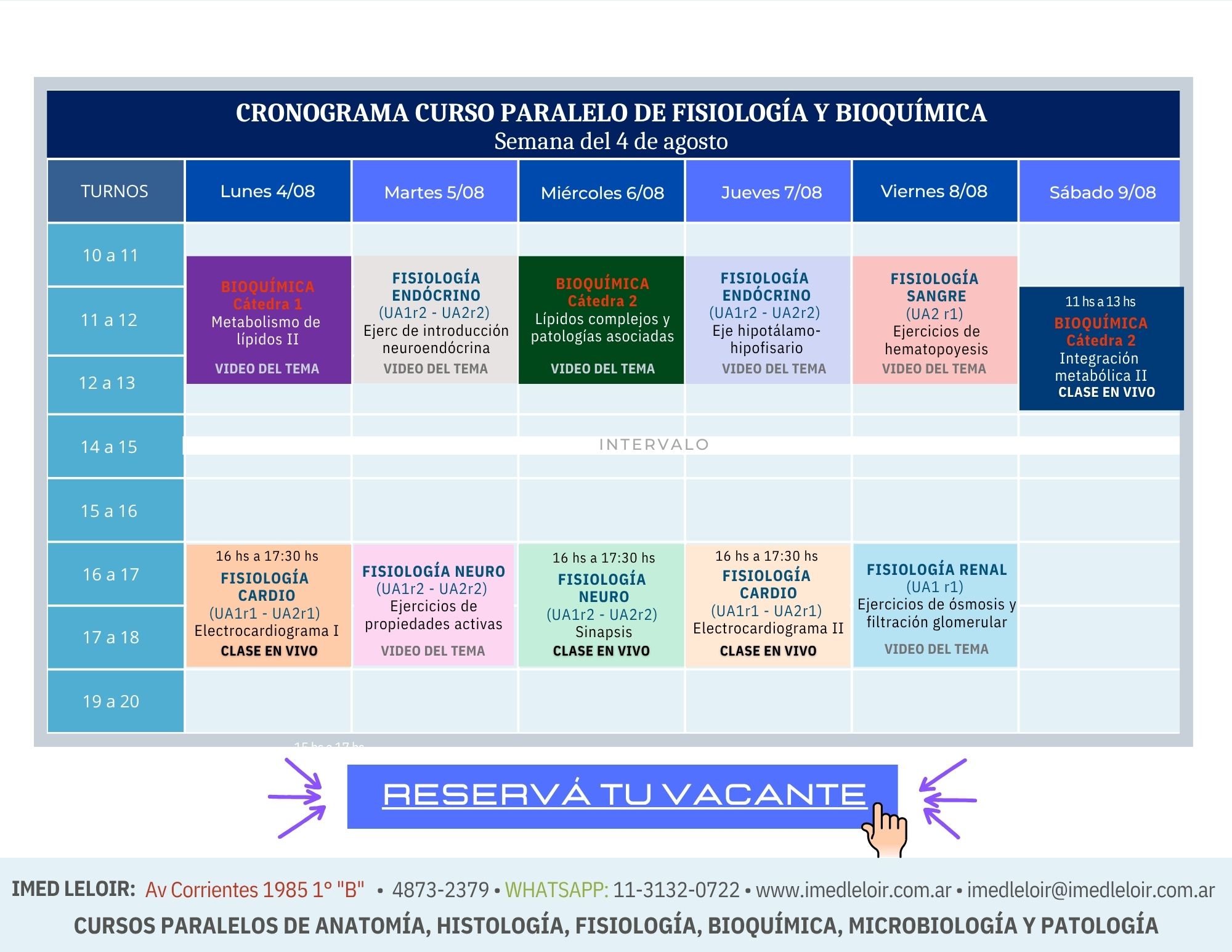 Cronograma Fisiología y Bioquímica - Hoja 4
