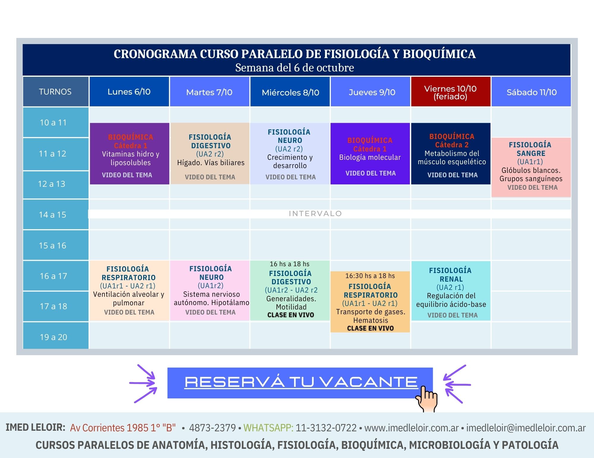Curso paralelo Medicina UBA – IMED Leloir – Preparación parcial Fisiología y Bioquímica – Página 2