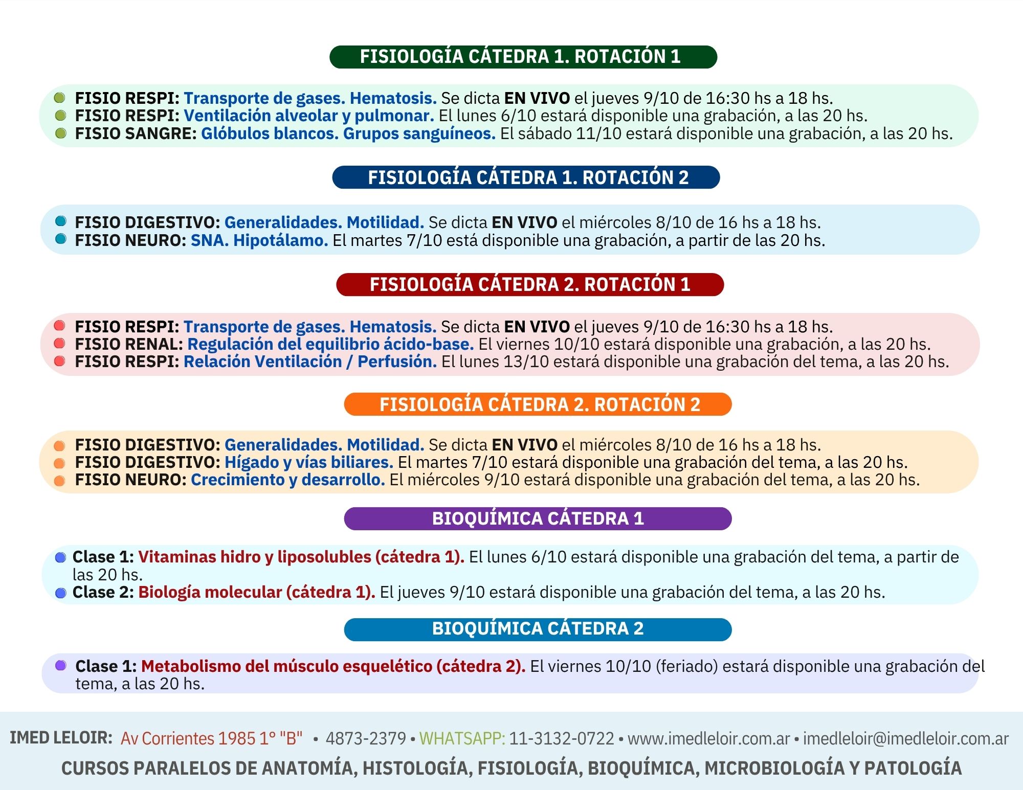 IMED Leloir – Curso paralelo Medicina UBA – Clases en vivo finales Fisiología y Bioquímica – Página 3